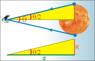 Polêmicos: Ângulo visual