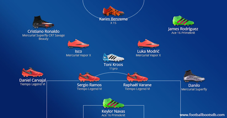 Bayern Real Madrid Aufstellung Bayern Real Madrid Aufstellung