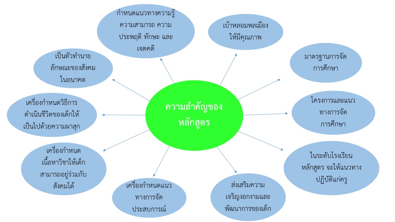 ความสำคัญของหลักสูตร