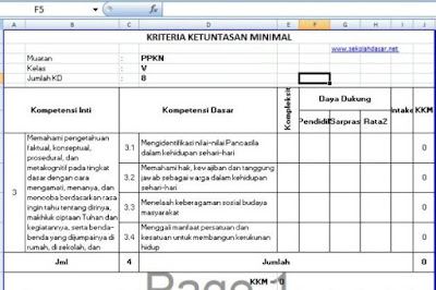  diterapkan pada semua jenjang SD  KKM Kelas 5 K13 Tahun Pelajaran 2018/2019