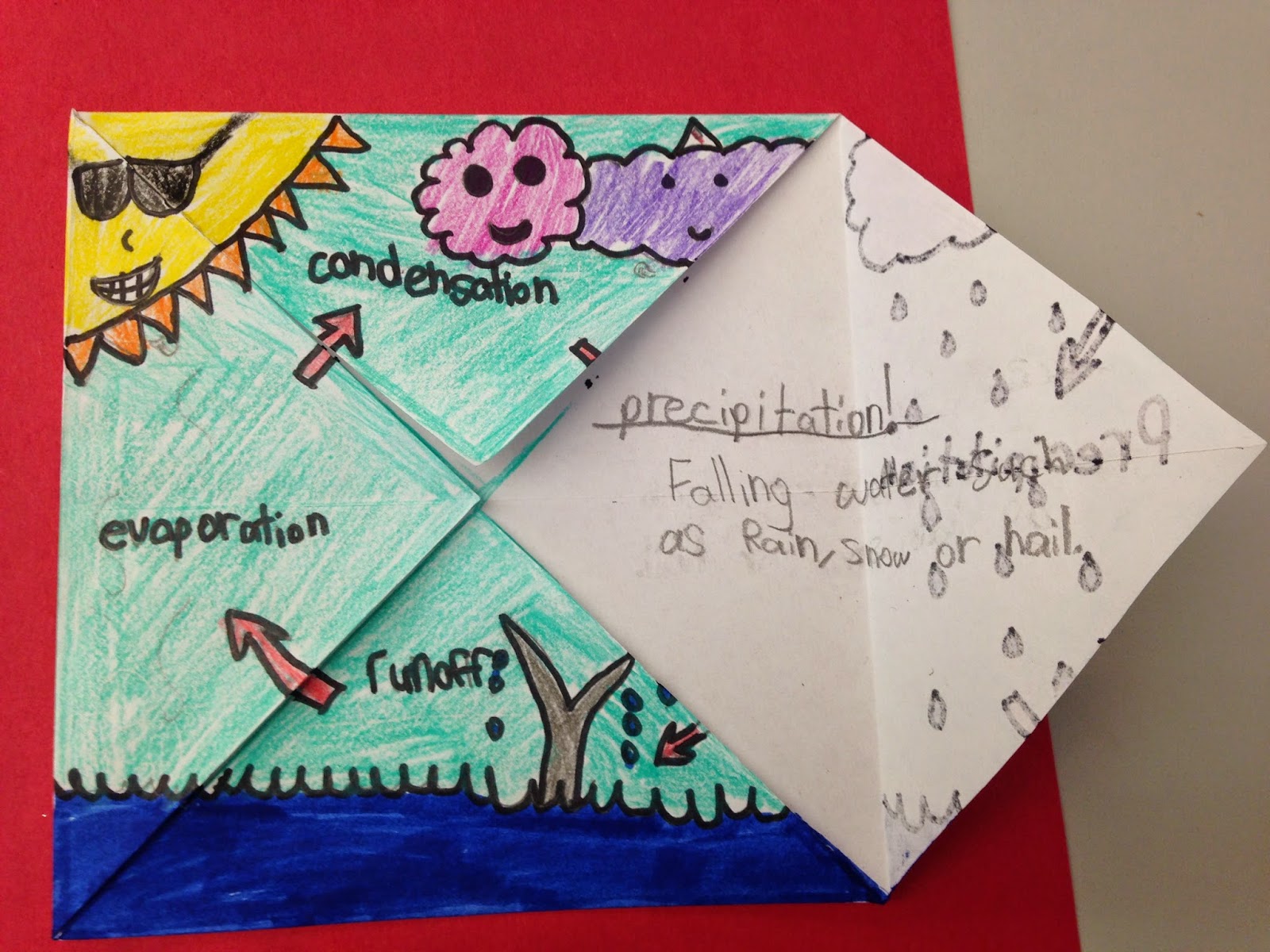 water-cycle-foldable
