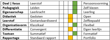 Wij innoveren ons suf!: Bezoek Innovatieve school - Kindcentrum de Hoven