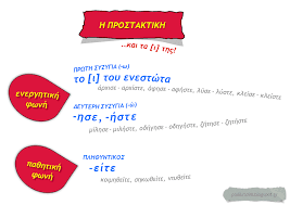 Χρονολόγηση τεστ προσωπικότητας