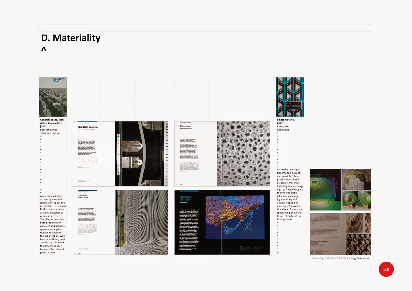 Technology References