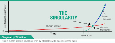 Honors Physics: Technological Singularity