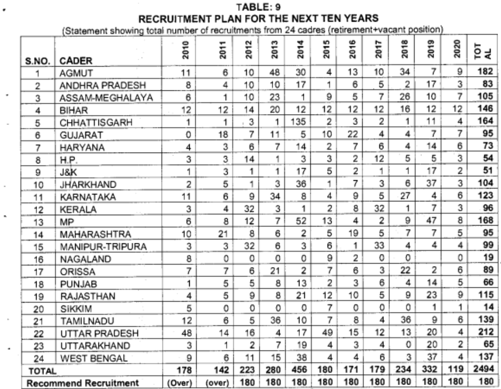 Total Seats In Upsc 2017