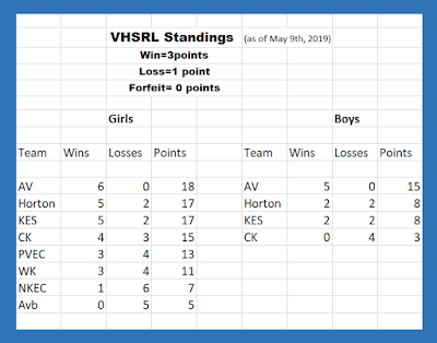 standings league rugby valley school