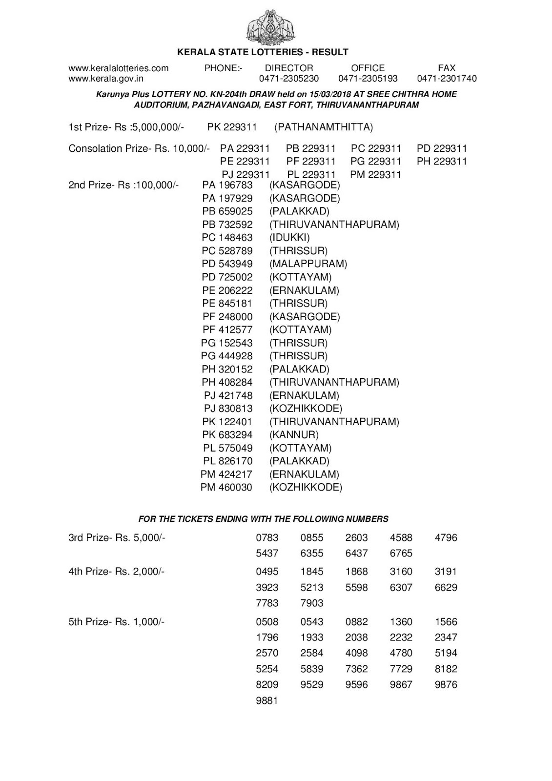 Kerala Lottery Results Today 15.03.2018 LIVE:  Kerala Lottery Results Today 15.03.2018 LIVE: