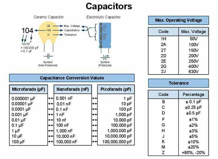Eletrônica Analógica e de Potência Aula 05 Formas Construtivas de