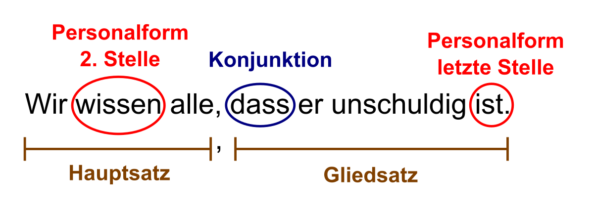 übungen Zu Satzreihe Und Satzgefüge SCHÜLERCLUB Dornbirn: [ #deutsch ] Hauptsatz und Gliedsatz - Das ist