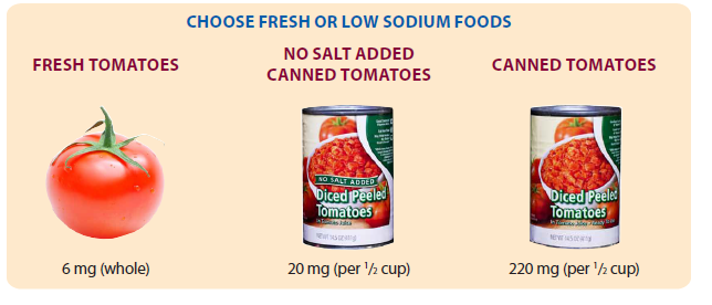 Sodium in Processed Foods / Eat Smart, Be Fit Maryland!