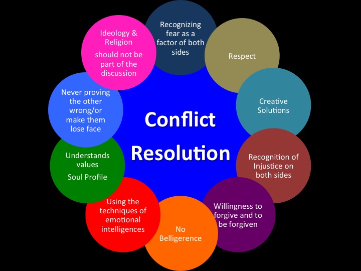 Conflict Resolution Group 40