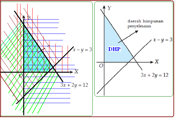 Download Gambarlah Daerah Penyelesaian Sptldv Images