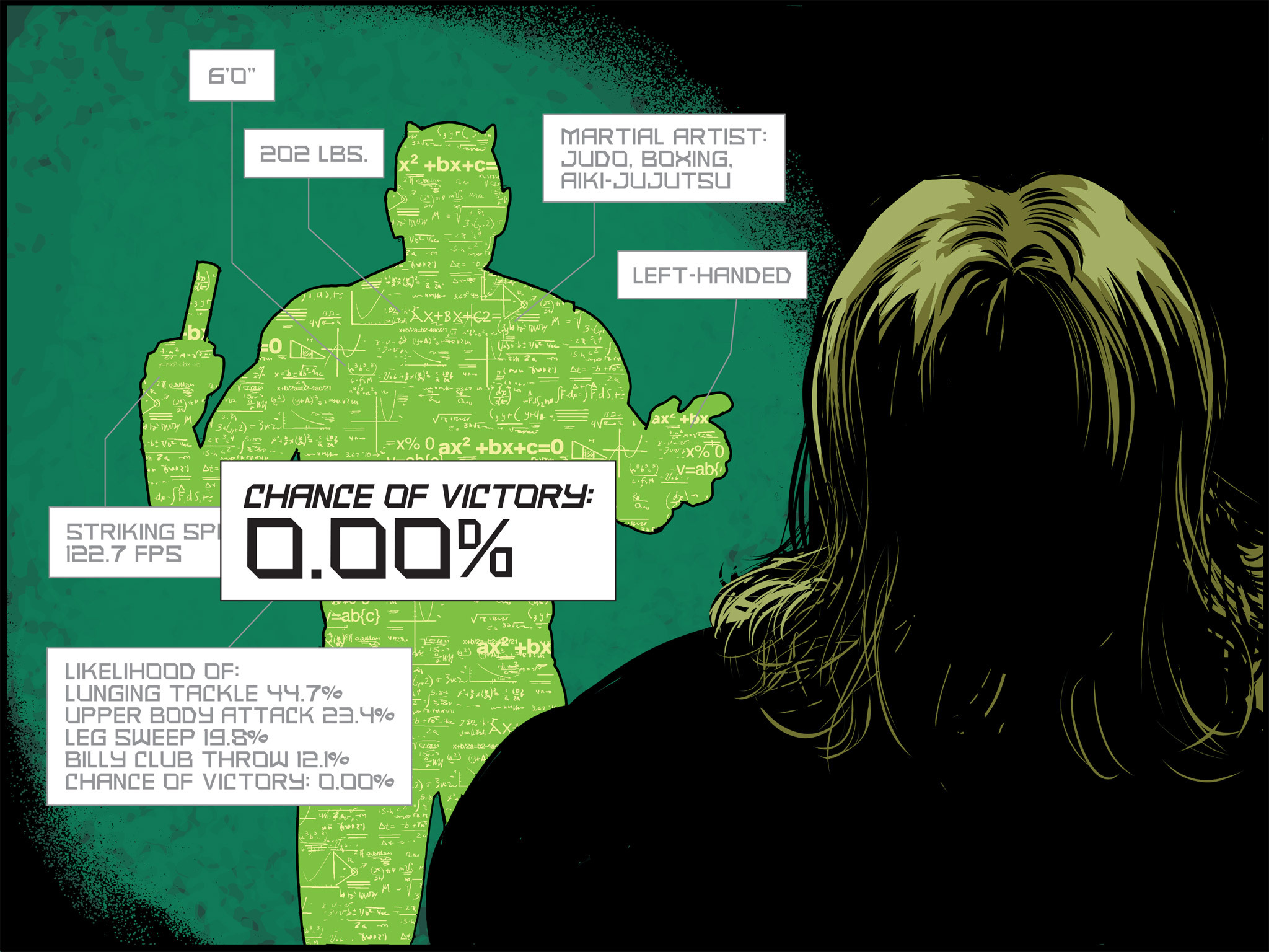 Read online Daredevil (2014) comic -  Issue #0.1 - 155