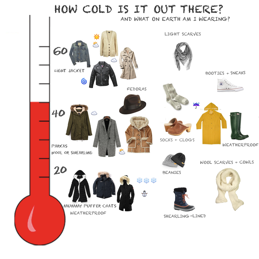What Temperature Should You Wear A Wool Coat Tradingbasis