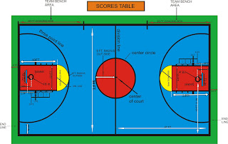 Ukuran Lapangan Bola Basket Standart FIBA  BASKETball Society