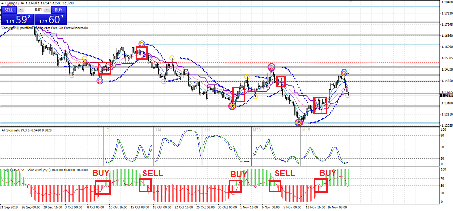 teknik forex profit terus teknik forex profit terus