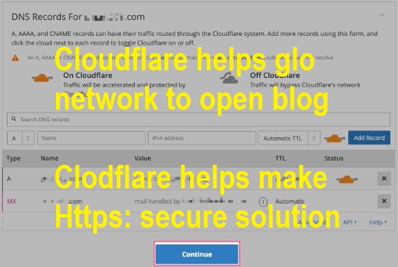 How to enable Https secure and make all network browse your blog eg Glo