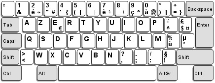 COMPUTERS AND OTHERS: Azerty Layout In Windows