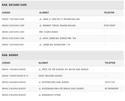PPDB Jambi PPDB Jambi