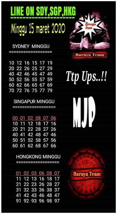 Prediksi Syair Hk 15 Maret 2020 Syair Togel Hk Pangkalantoto