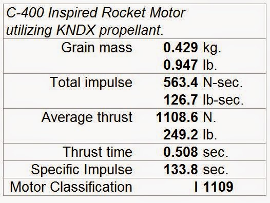 Randy's Rocketry: Amateur Rocket Motor Design