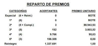 premios de la primitiva del jueves 3-11-2016 premios de la primitiva del jueves 3-11-2016