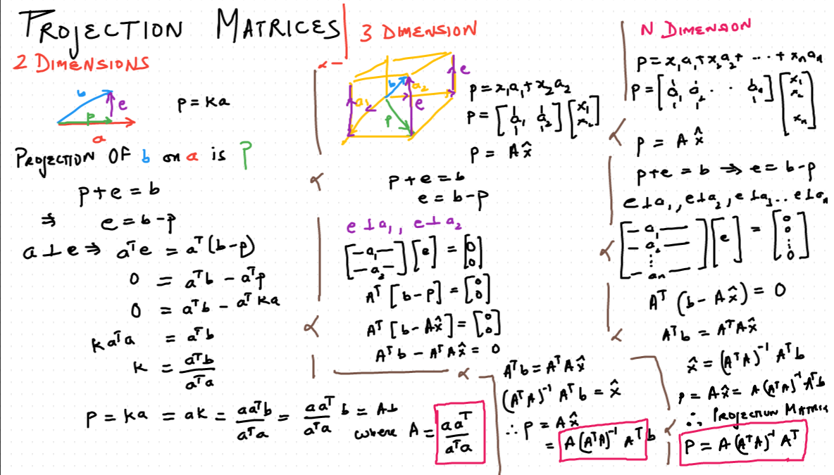 projection linear algebra projection linear algebra