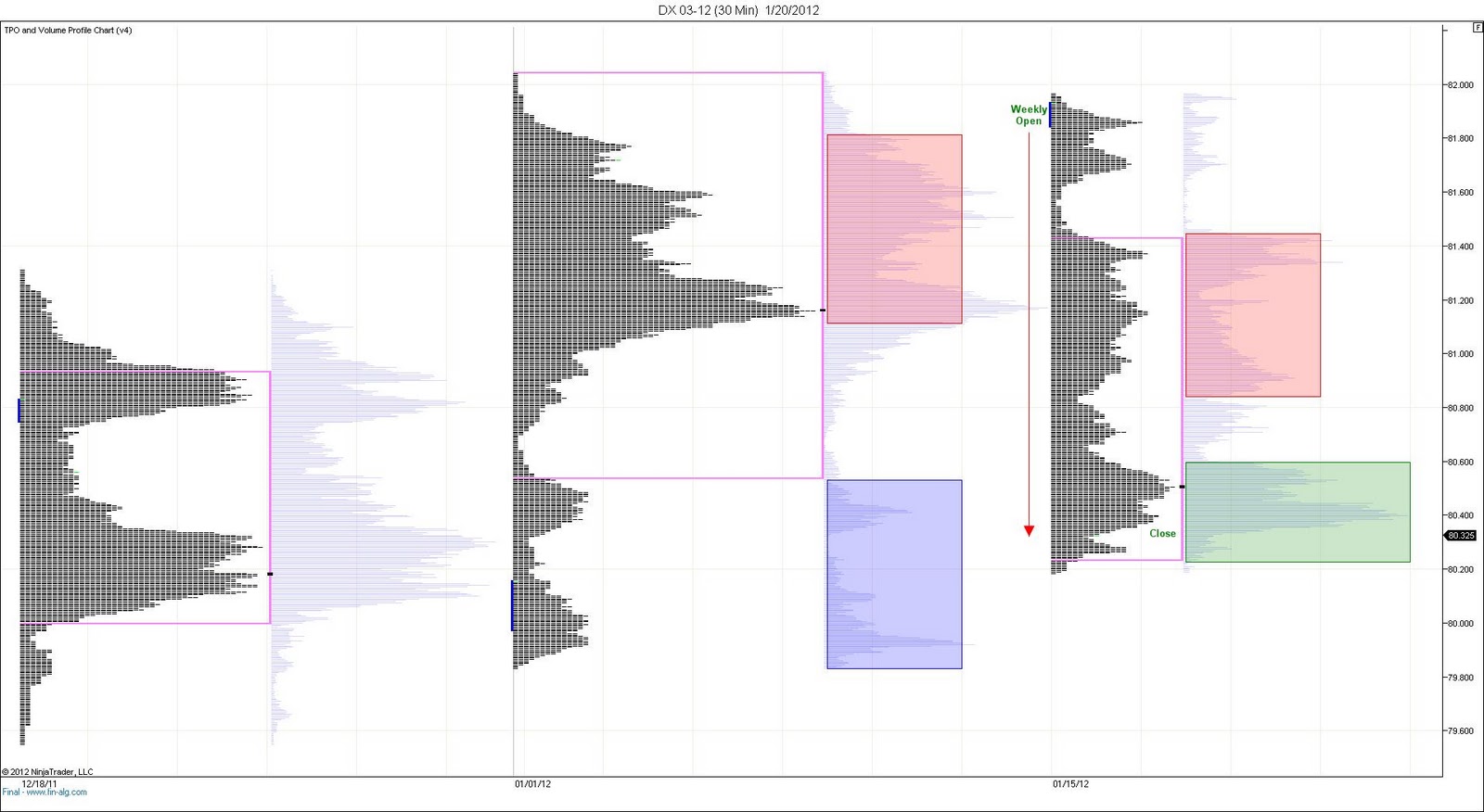 A Fistful of Dollars: 5 Day Profile 20Jan