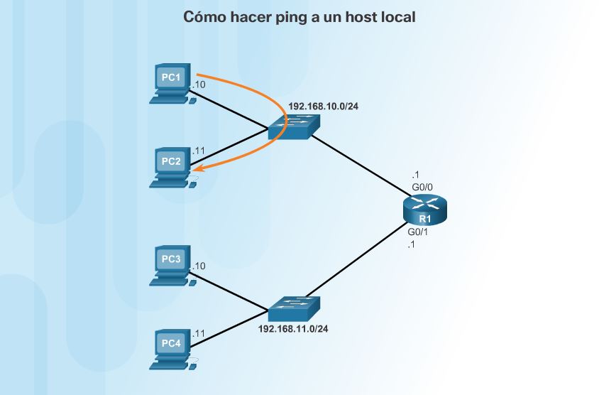 Configuración del gateway predeterminado CCNA V6.0