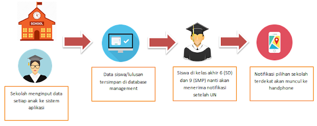 Memperpendek Jarak Tempuh Sekolah Dengan School Zoning System