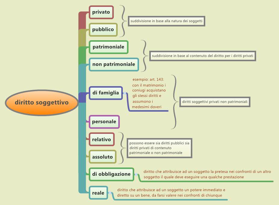 ECONOMIA E DIRITTO DIRITTI SOGGETTIVI