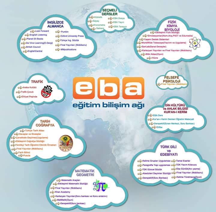 Bilişim Panosu İçin EBA Afişleri | Bilişimci Ruh