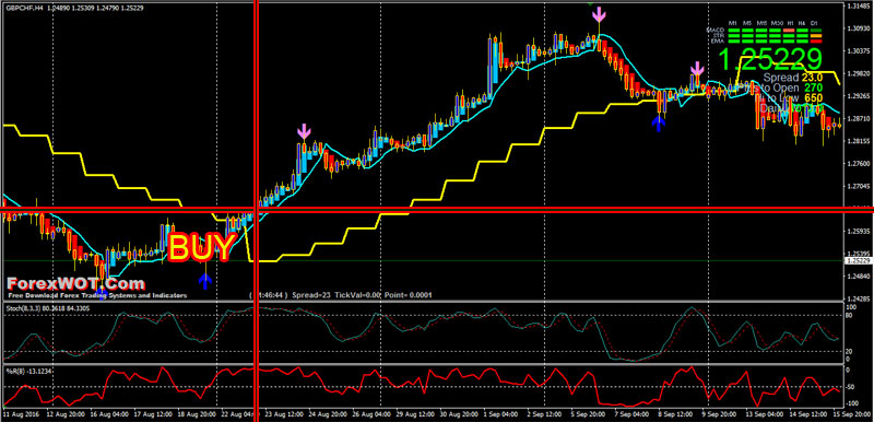 forex 4 hour chart strategy