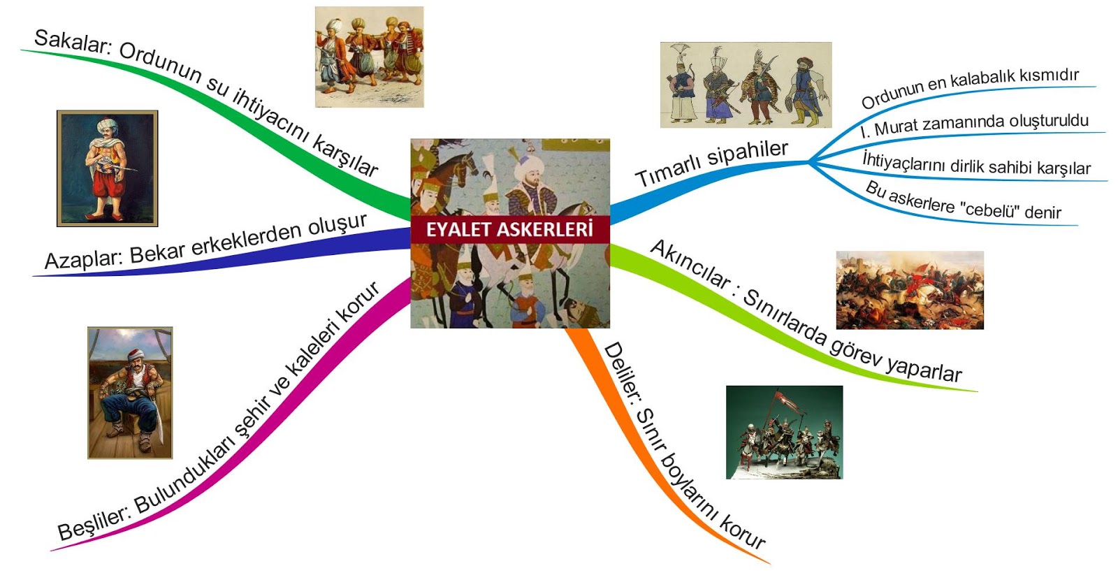 Osmanli Eyalet Askerleri Zihin Haritasi