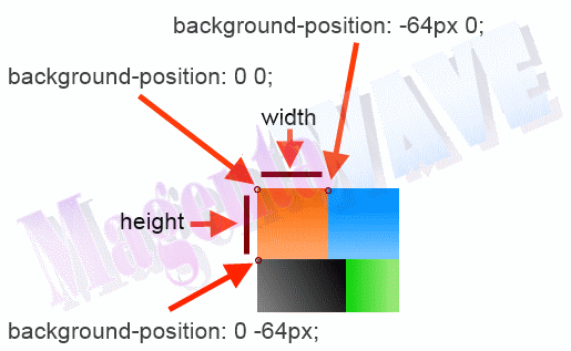 CSS-спрайт - свойство background-position