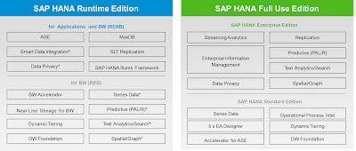 SAP HANA Certification, SAP HANA Guides, SAP HANA Tutorial and Materials, SAP HANA Study Materials