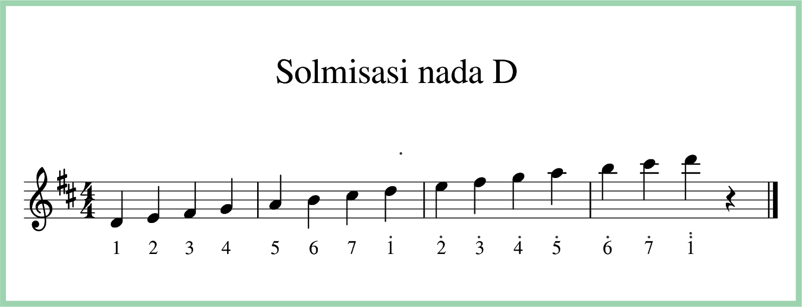 Belajar Not Balok Dan Not Angka Tutorial Lif Co Id