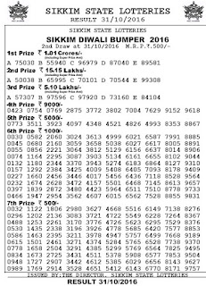 http://www.rojgarcardresult.in/2016/08/sikkim-lottery-results-download-sikkimlotteries.com.html