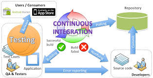 selenium online course Bangalore