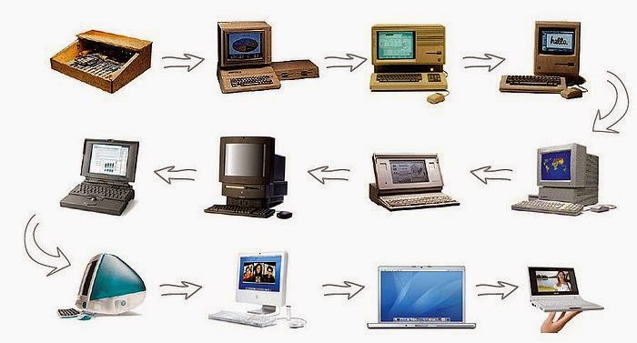 El Avance De La Tecnologia En Las Computadoras