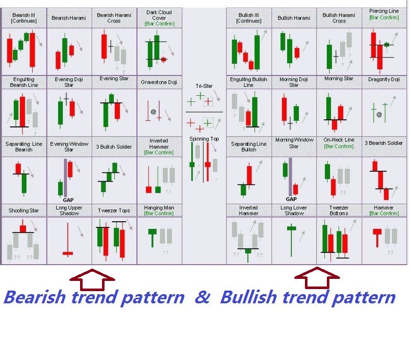 Candlestick patterns