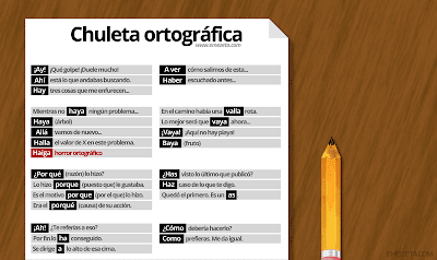 http://i.emezeta.com/weblog/ortografia/chuleta-ortografia.pdf