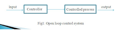 Electronics communication: Control system(INPUT- OUTPUT RElATION
