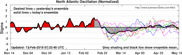 Nao Chart