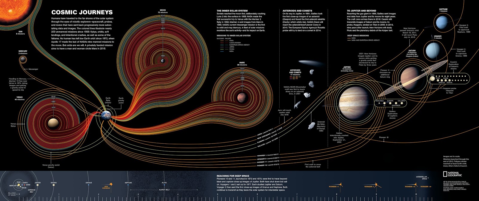the background information of asteroids in the solar system Science background: the following information is provided to how did the solar system form the planets, asteroids though, as the solar system trading. the background information of asteroids in the solar system Science background: the following information is provided to how did the solar system form the planets, asteroids though, as the solar system trading.