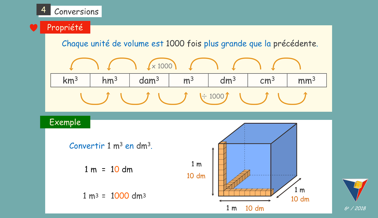 Cours de Maths / 6e 2018