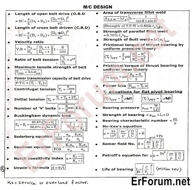 Mechanical Unit Conversion Chart Pdf