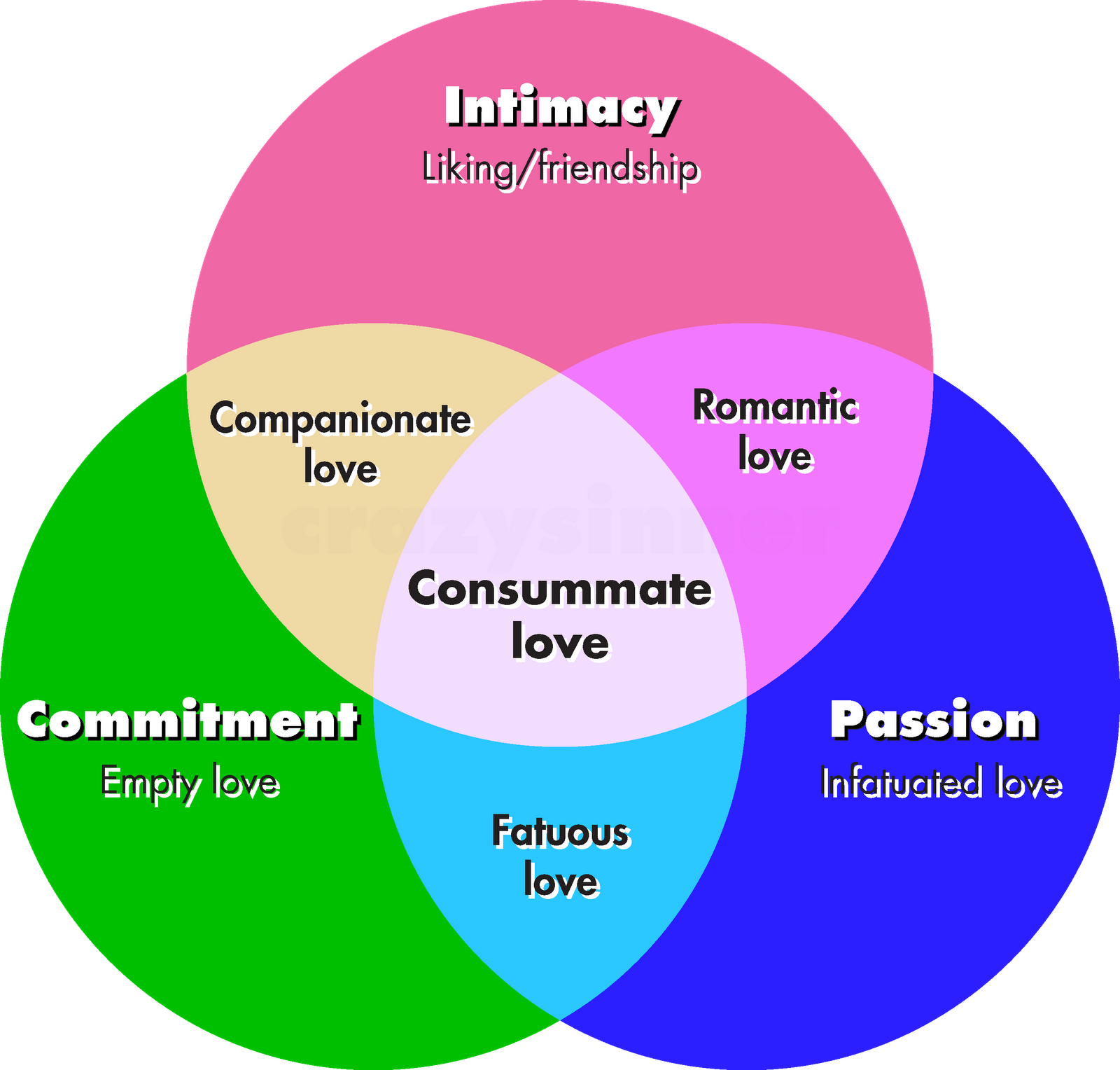 friendship venn diagram magdalene project org love venn diagram