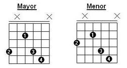 guitar and bass: ACORDES EN PRIMERA INVERSION 6ª cuerda. SEMANA 30